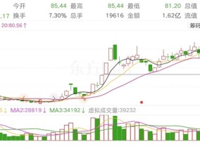 靠并购拉业绩？捷邦科技拟溢价收购华为问界供应商赛诺高德，此前股价涨超200%|界面新闻 · 证券