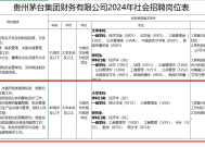 “债牛”行情刹不住车！贵州茅台财务公司招聘债券交易员|界面新闻