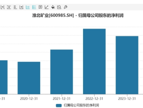 煤炭股增持再添一家，淮北矿业获控股股东最高5亿元增持|界面新闻 · 证券