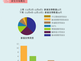 【一周新基】3400点上主动权益基金发行升温，发起式占1/3|界面新闻