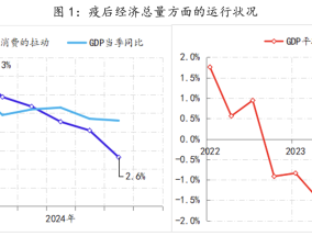 2025年经济展望②：“增量政策”的增量内容是可预期的|界面新闻